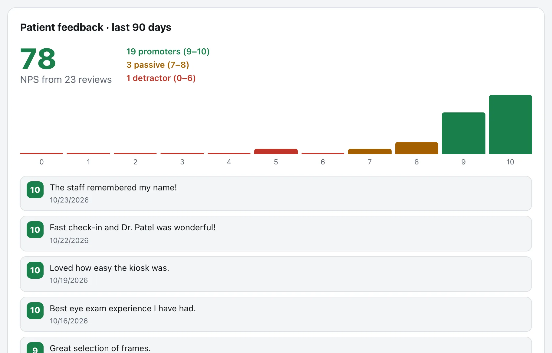 Patient feedback report with an NPS score of 78 and patient comments